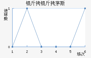 ����é˹��������������