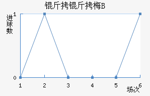 ����÷����B�ӽ�������������