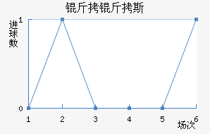 �������հ�����˹��������������