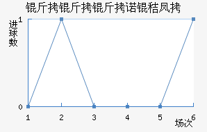 ������ŵ�շƽ�������������