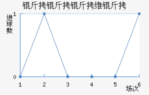 ������ά���������������