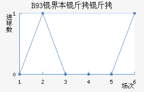 B93�籾������������������