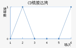 CD�Ӵ���������������