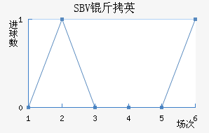 SBV��Ӣ��������������