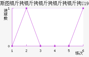 ʷ�ؼ�������U19��������������