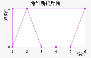 ϣά˹����������������