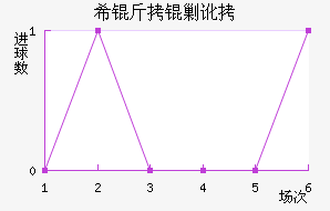 ϣ���˶���������������