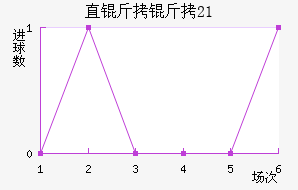 ֱ������U21��������������