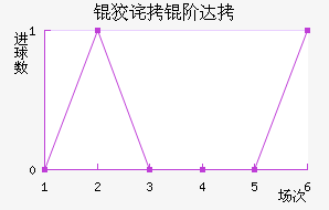 �Ʋ��״Ľ�������������