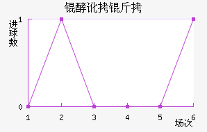 �Ͷ��ǽ�������������