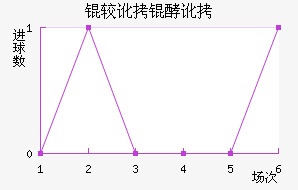 �϶��Ͷ�������������������