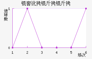 �Ѷ����ý�������������