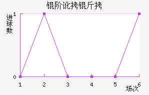 �׶��½�������������