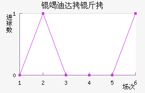 �ߵϴ��ӽ�������������