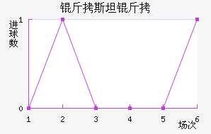 ��˹̹�½�������������