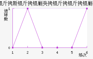 ��˹���˹������˹FC��������������