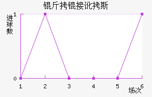 ���Ӷ�˹��������������