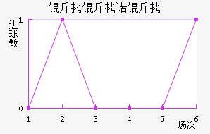 ����ŵ�˽�������������