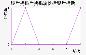 �����û���˹��������������