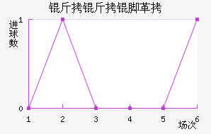 �����Ÿ��������������