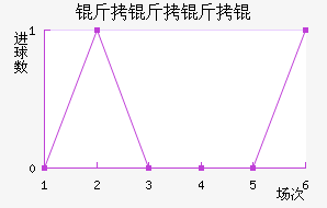 ���������������������