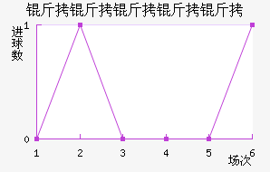 ���������ӽ�������������