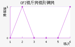 OFI���׵Ͻ�������������