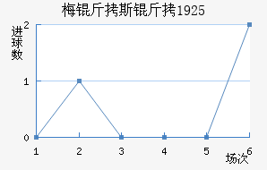 ÷����˹��1925��������������