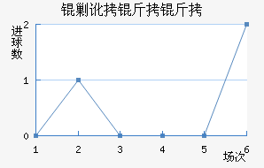 �˶������������������