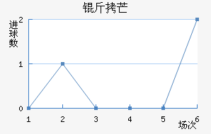 ��â��������������