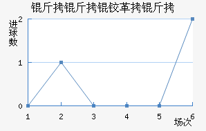 �����¸��½�������������