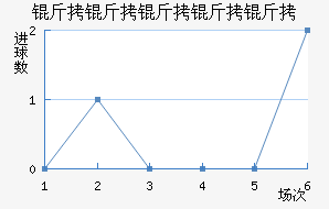 �����Ƕ����½�������������