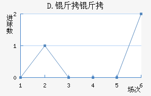 D.����ƥ�˽�������������