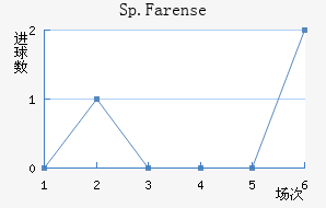 Sp.Farense��������������