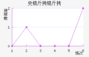 ʷ���ؽ�������������