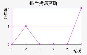 ��ŵĪ˹��������������