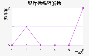 ���ͺ���������������