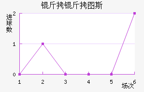 ����ͼ˹��������������