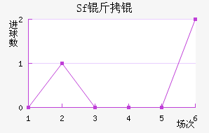Sf��ƽ�������������