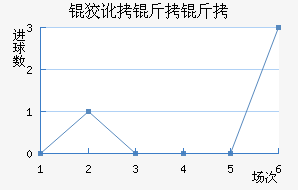 �ƶ����߽�������������