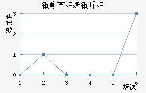 �˸�ķ�ֽ�������������