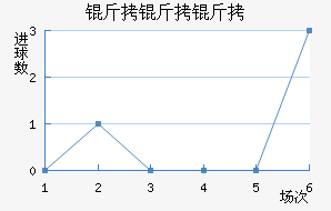 �����ڻ���������������