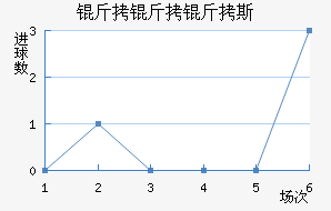 ������˹��������������