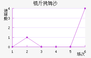 ��ķɳ��������������