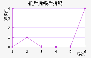 ����ӽ�������������