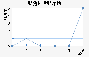 �ɷ����������������