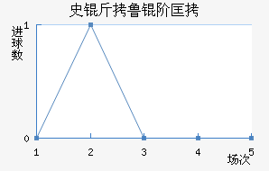 ʷ��³�׿���������������