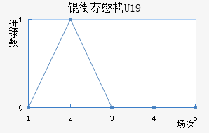 �·ұ�U19��������������