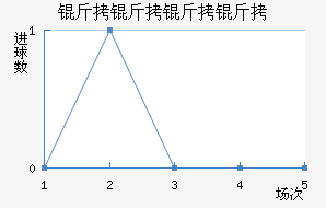 �������߽�������������