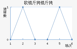 ŷ���߽�������������